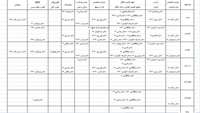 برنامه ویزیت پزشکان پلی کلینیک تخصصی و فوق تخصصی دانشگاه